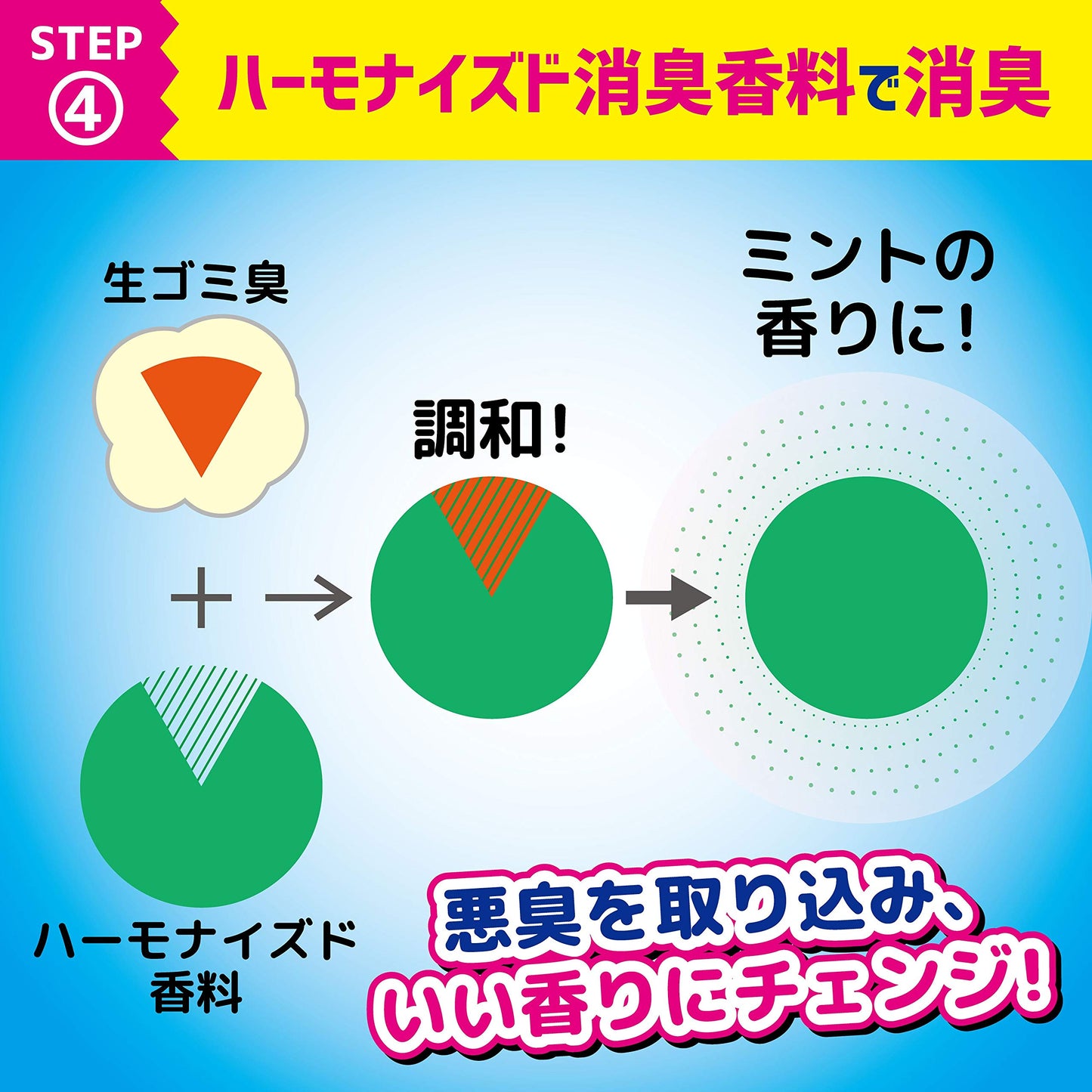 【まとめ買い】クリーンフローゴミ箱のニオイがなくなる貼る消臭剤ミントの香り 容量1個×10点セット金鳥 芳香剤・キッチン