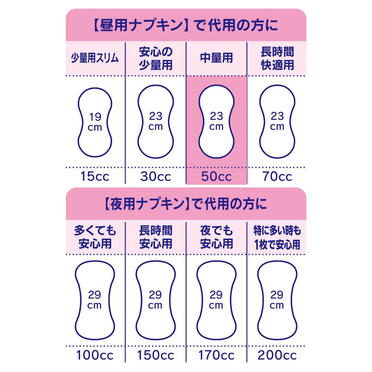 【まとめ買い】チャームナップ安心の少量用２２枚 容量22枚×27点セット ユニ・チャーム（ユニチャーム） 生理用品