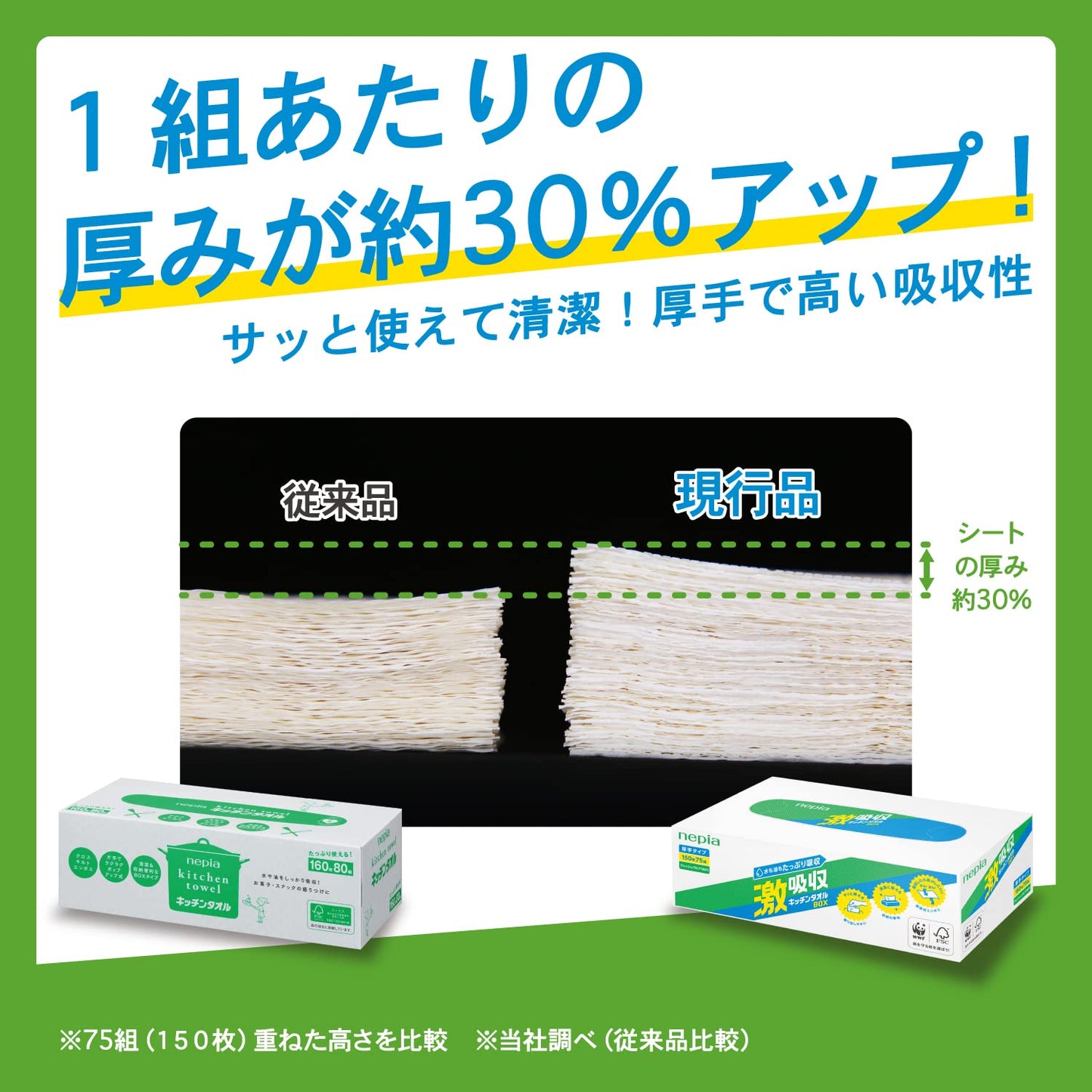 【まとめ買い】ネピア激吸収キッチンタオルボックス３コパック 容量450枚×12点セット 王子ネピア キッチンタオル