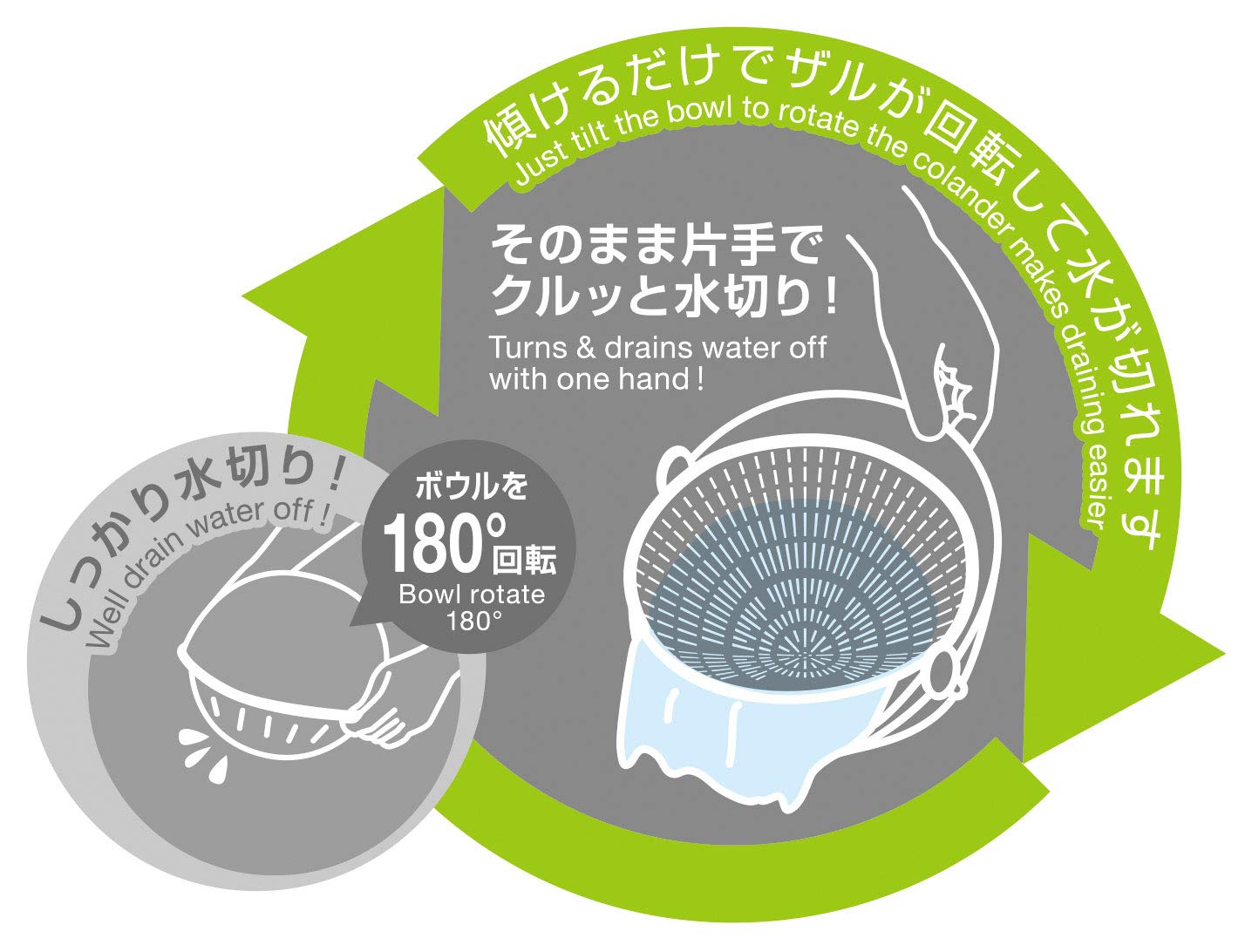 【まとめ買い】スピンホイール　コランダー　ラージ（グリーン） 容量1個×5点セット 小久保工業所 台所用品