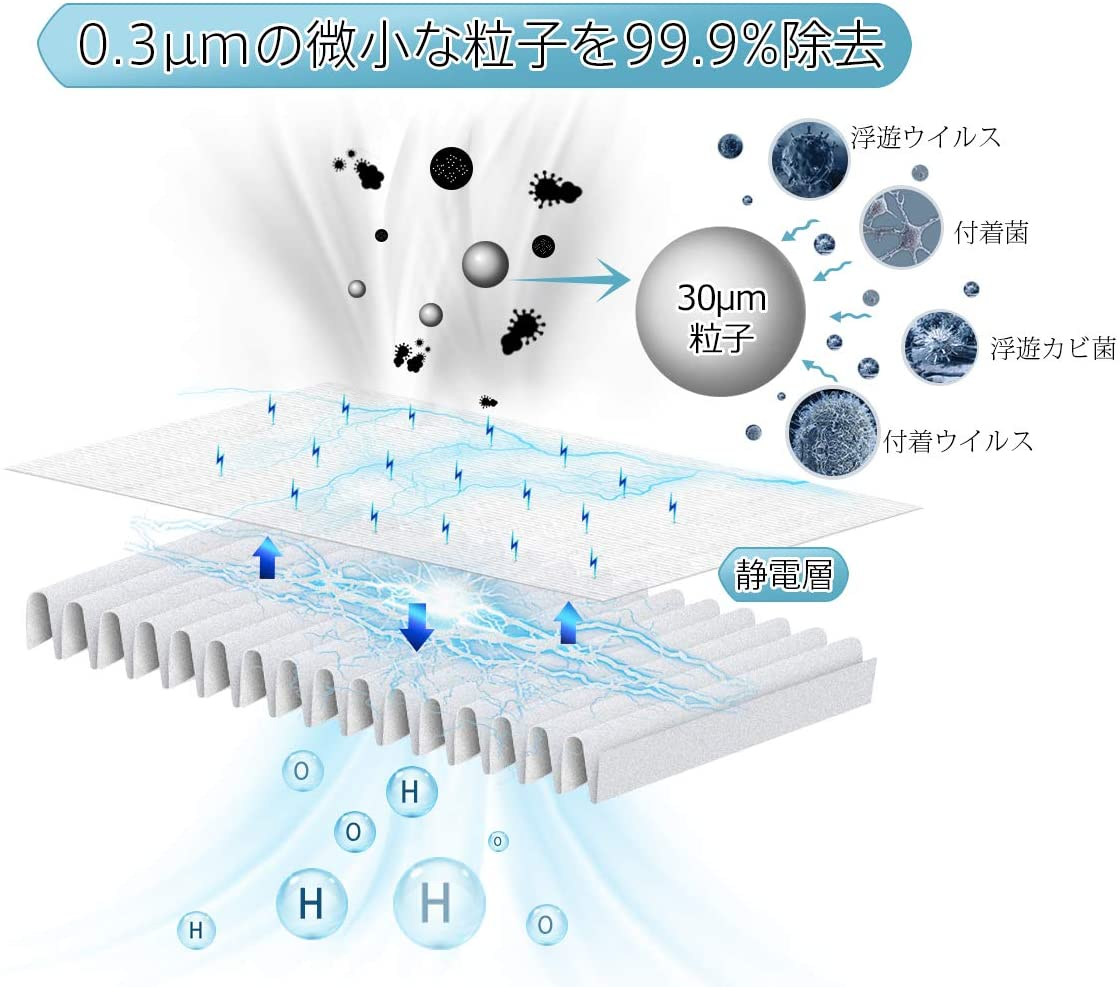 【全て日本国内発送】ダイキン 集塵フィルターKAFP078A4 daikin空気清浄機用 フィルター kafp078a4 交換用集じんフィルター 互換品(1枚入り)