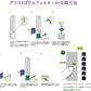 ダイソン dyson 交換用フィルター　HP06 TP06 HP07 TP07 HP09 TP09 PH02　空気清浄器 ファン 空気清浄機用フィルター グラスHEPAフィルター 　活性炭フィルター　送料無料