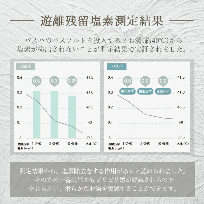 エプソムソルト (10kg) 白樺 硫酸マグネシウム  計量スプーン付き バスパ
