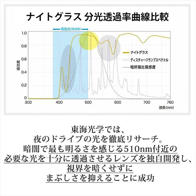 ナイトグラス　フリー(メタルグレー) /運転 ドライブ 夜用メガネ 一般医療機器 夜ドライブ ナイトグラス夜間眼鏡 ドライブ 車 視界 目の疲れ メガネの上から装着可能