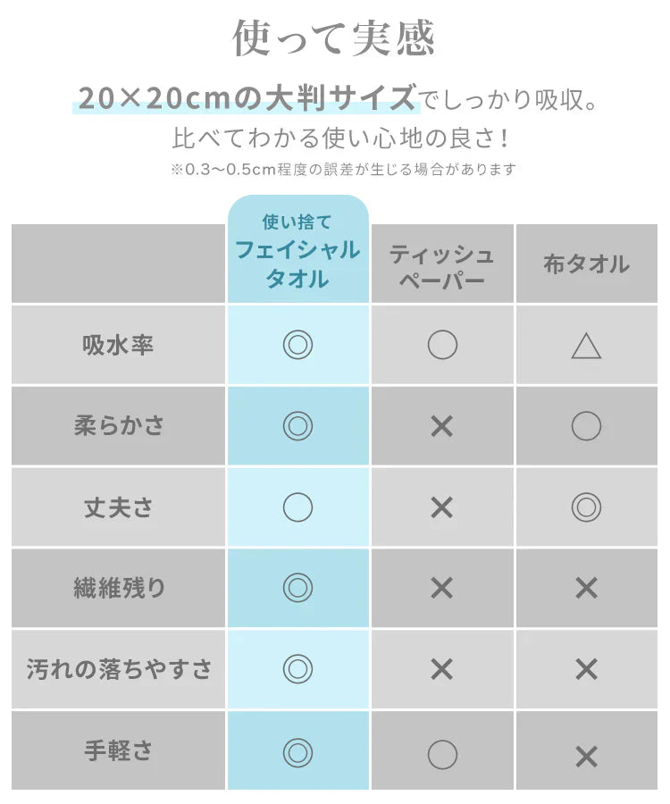【60枚入×8個セット】フェイシャルタオル 使い捨て クレンジングタオル フェイスタオル タオル 使い捨て 顔拭きシート コンパクト 洗顔 化粧 天然素材100% メイク落とし 使い捨てタオル コットン クレンジング 敏感肌 肌荒れ対策 送料無料