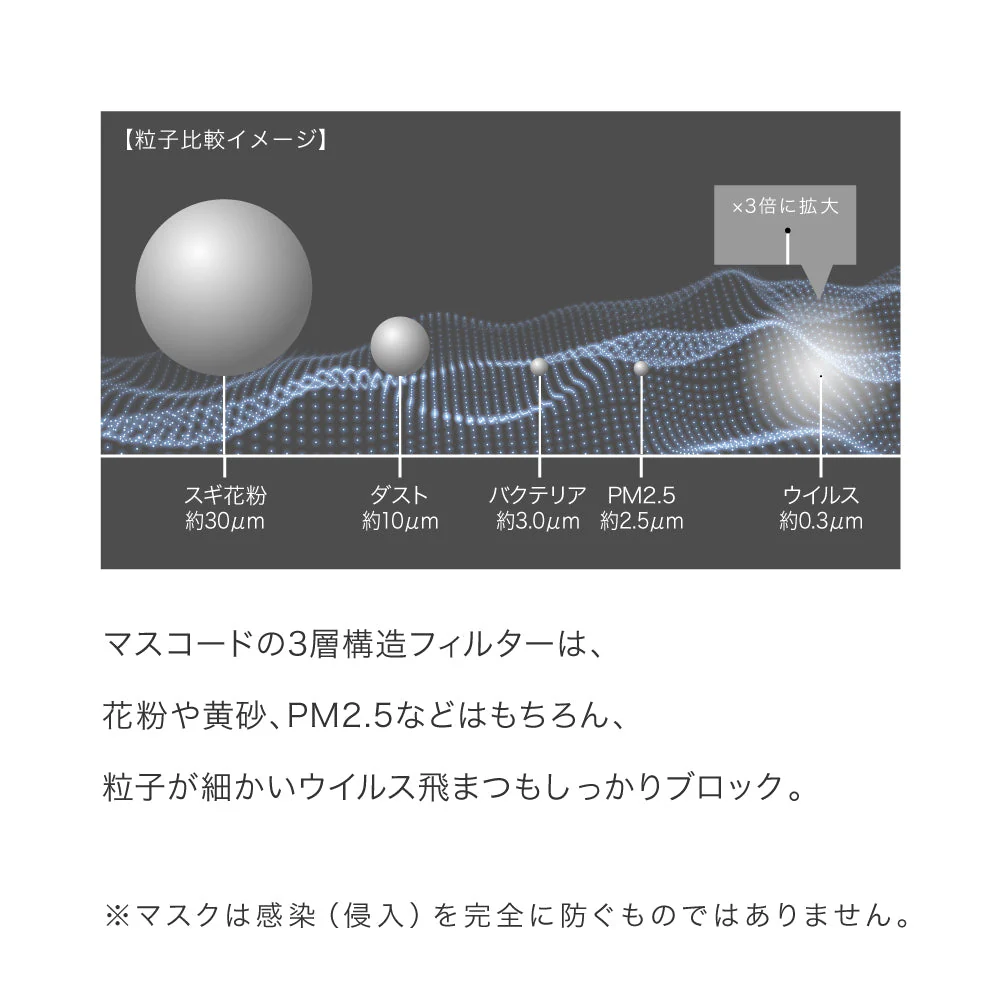 【M／ホワイトモカ（カーキ紐）】MASCODE 3D 立体 マスク 5袋35枚 セット マスコード 不織布 女性 レディース 送料無料【シェア買いなら2500円！】