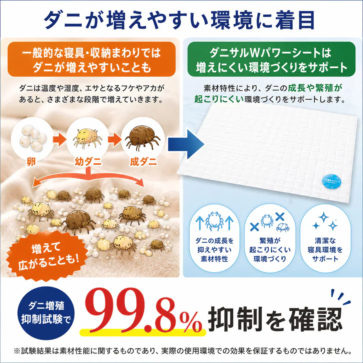【送料無料】ダニサルWパワーシート　ワイドサイズ　【2枚セット】　　ダニ対策　メーカー直販　駆除　絶滅　退治　ダニ取り　ダニ捕り　捕獲シート　ダニよけ　寝具　布団　ベッド　押し入れ　タンス　ソファー　ヌイグルミ　カーペット　枕　マットレス　ペット　無臭