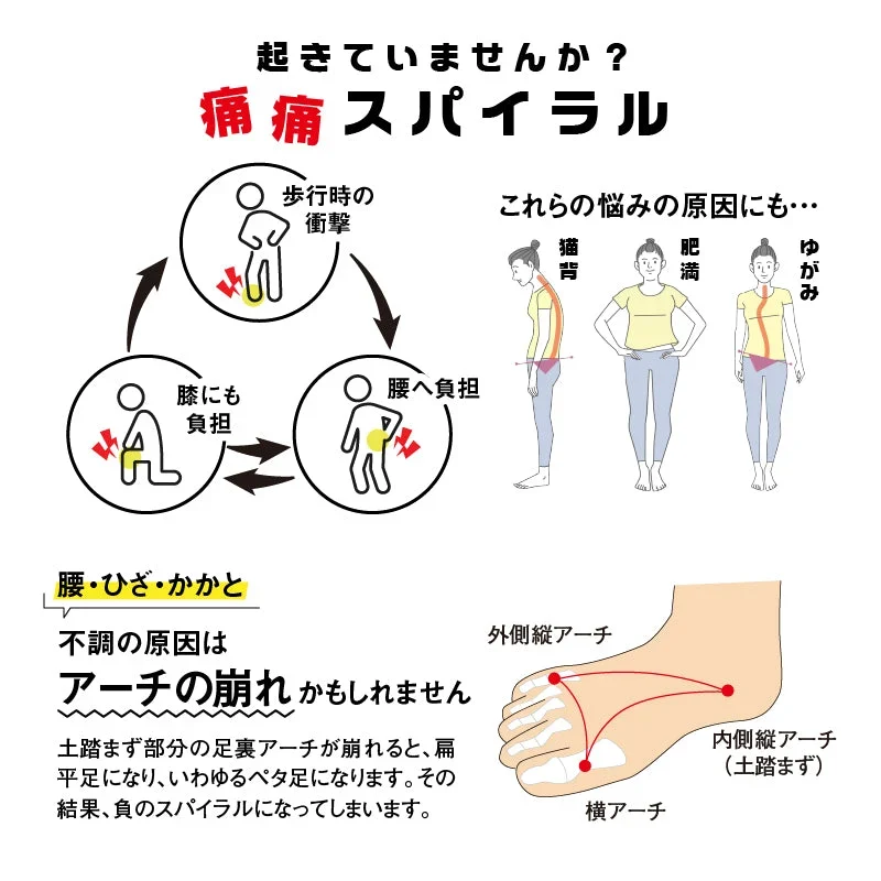 腰らくインソール・Lサイズ【 シューフィッター 開発！腰痛対策特化型インソール 中敷き 衝撃吸収 O脚 内側傾斜 腰痛改善 骨盤 立ち仕事 疲れにくい】中敷き 腰痛 骨盤 姿勢 衝撃吸収 腰らくインソール 骨格補正 衝撃吸収 アーチ アーチサポート 高反発 ハニカムゲル 姿勢矯正 中敷き 靴 腰痛 土踏まず 股関節 姿勢 姿勢矯正 高反発 偏平足 姿勢 体幹 衝撃吸収 外反母趾 O脚 足裏アーチ クッション 足元サポート 立ち仕事 ウォーキング 通勤 通学 メンズ レディース