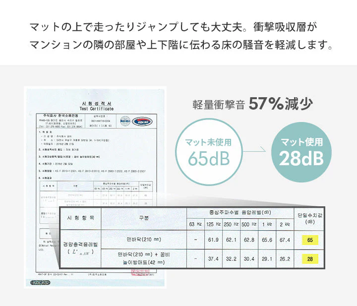GGUMBI ベビーサークル World Star Large （アイボリー） サークルマット プレイマット バンパーベッド プレイヤード 厚手 フロアマット クッションマット 赤ちゃん 寝室 安全対策 騒音対策 セーフティグッズ 防音 防水 抗菌 ノンホルムアルデヒド 床暖房対応 ワールドスターラージ グンビ