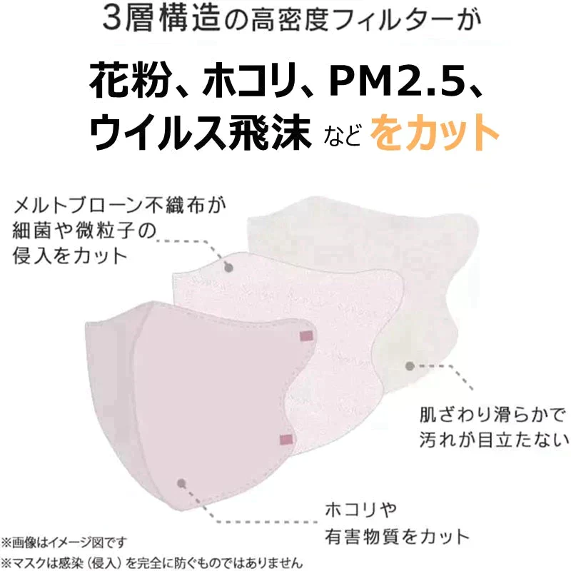 (アイボリー)マスク 150枚 立体マスク 3D立体 息がしやすい 3層フィルター  男女兼用 不織布 着用快適 小顔効果 通気性