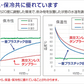 保冷・保温　真空ステンレスタンブラー 2個セット