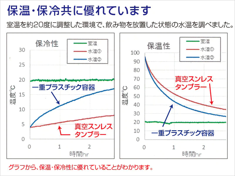 保冷・保温　真空ステンレスタンブラー 2個セット