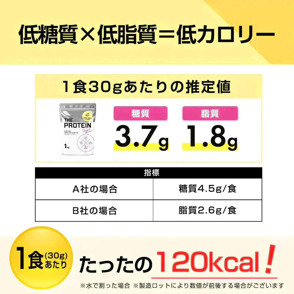 【終了】プロテイン 1kg レモンヨーグルト風味 ザプロ THE PROTEIN ホエイプロテイン WPCプロテイン ぷろていん プロテイン ザプロ 武内製薬 甘すぎない 低糖質 高 タンパク質 低脂質 筋トレ 置き換えダイエット ダイエットプロテイン ビタミン アミノ酸