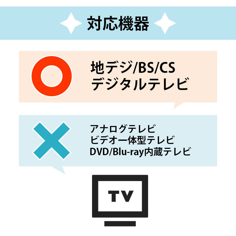 東芝 REGZA テレビ 互換 リモコン 設定不要 TOSHIBA レグザ 専用 地デジ BS CS デジタル 地上波 液晶テレビ 日本語説明書付 代用 予備 スペア 故障対策
