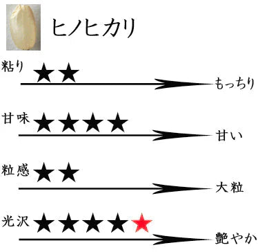新米 滋賀県彦根産 ヒノヒカリ 玄米 30kg 令和6年産 西村悟 環境こだわり農産物