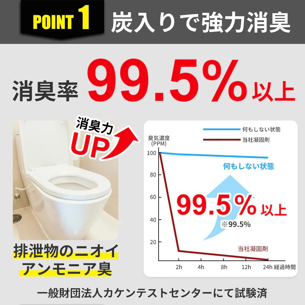 【予約販売・8月31日順次発送】【抗菌！超強力消臭！】＼100回分／炭入り 簡易トイレ 抗菌 消臭トイレ 便座カバー付き 防災トイレ 炭入り凝固剤10g使用 活性炭配合 超強力消臭 防災グッズ 簡易トイレ 凝固剤 災害用 介護 携帯トイレ 消臭 長期保存 半永久 15年保存 大便対応 災害用トイレ 防災用トイレ 災害時 断水時 アウトドア 介護 災害用トイレ 女性用 男性用 備蓄【防災グッズがお得】