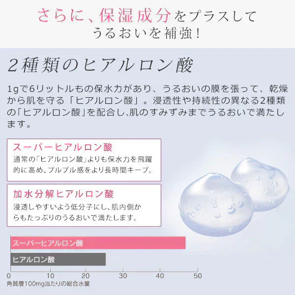エビス〔ebis〕アミノローションPREMIUM　30日分1ヶ月お試しセット 保湿 乾燥肌 敏感肌 しっとり サンプル 旅行  ハリ アルコールフリー 肌荒れ ボディ ヒアルロン酸 コラーゲン EBiS化粧品