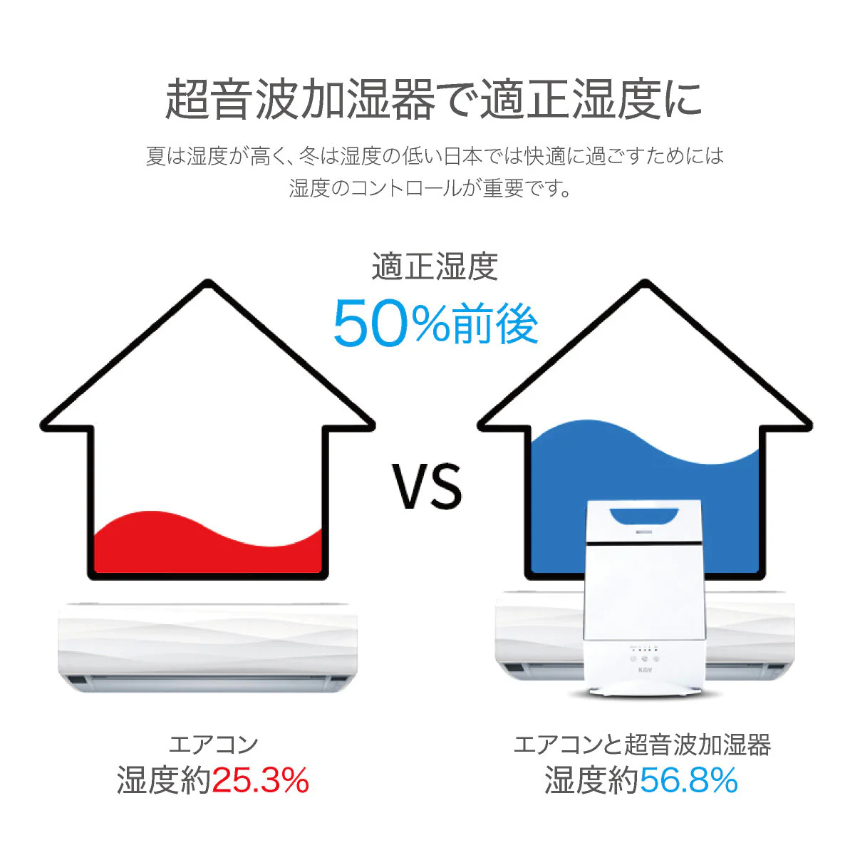 【タイムセール】コンパクト超音波加湿器 3L