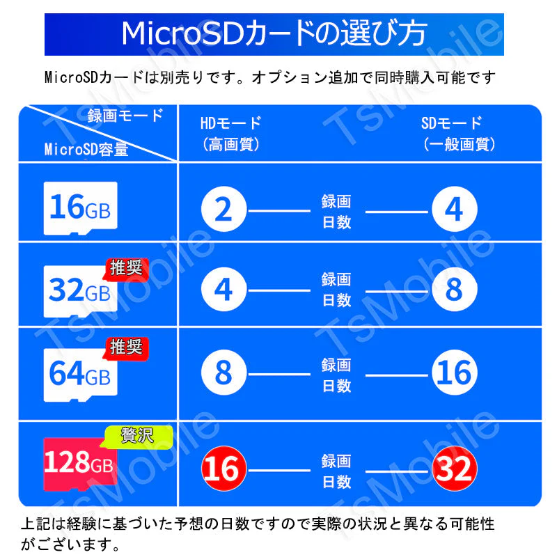 防犯カメラ 室内 ほぼ360°回転可能 200万画素 夜間赤外線暗視 家庭 店舗 事務所用 ネットワークカメラ WiFi  監視カメラ ペット 子供 動体検知追跡 老人介護