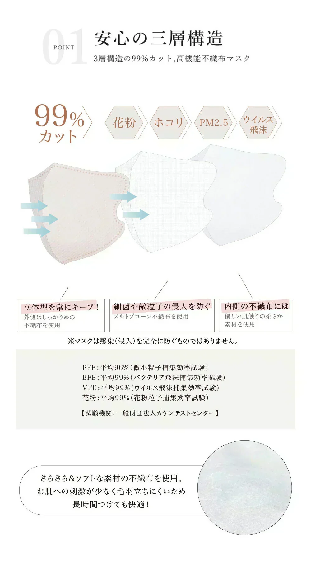60枚・薄型アイボリー 3Dマスク【乾燥肌専用】薄型マスク マスク【雑誌掲載・ノーズワイヤーで曇りにくい】立体マスク ツートンカラーマスク【適格請求書発行事業者】不織布マスク 3Dマスク 顔にフィット 肌にやさしい 息がしやすい 血色マスク 保湿マスク バイカラー 使い捨て 柔らかゴム紐採用 耳が痛くならない PM2.5/花粉/微粒子対応