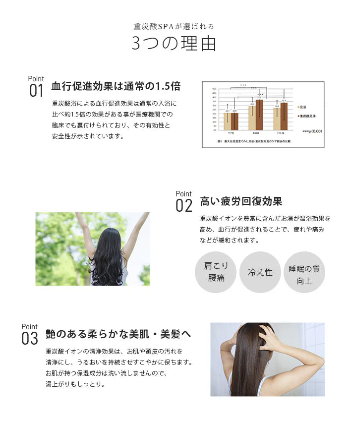 【働く女性に大人気】重炭酸SPA 32錠入 / 重炭酸 入浴剤 重炭酸タブレット 頭皮クレンジング 美容 美肌 角質ケア 角質除去 洗顔 洗髪