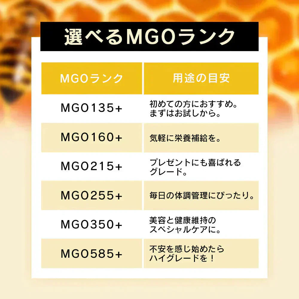 マヌカハニー MGO135以上 250g お試し 非加熱 無添加 無農薬 生はちみつ ニュージーランド産