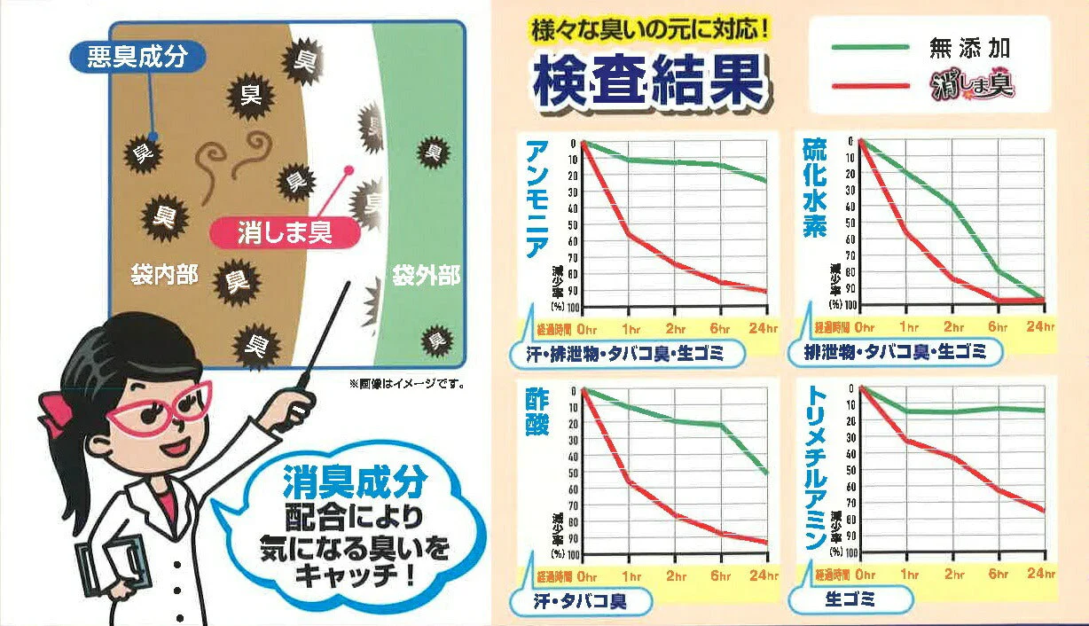 10枚×3袋セット  ジャパックス ゴミ袋 消しま臭 （白半透明）