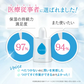 TEINEIはじめてセット ハンドエッセンス&ボディローション スキンケア コスメ ハンドクリーム ボディクリーム 美容液 乾燥 保湿 敏感肌