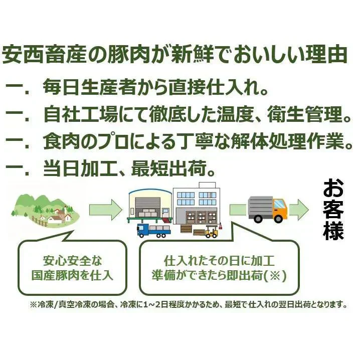 国産豚ローススライス4kg（1kg×4パック）