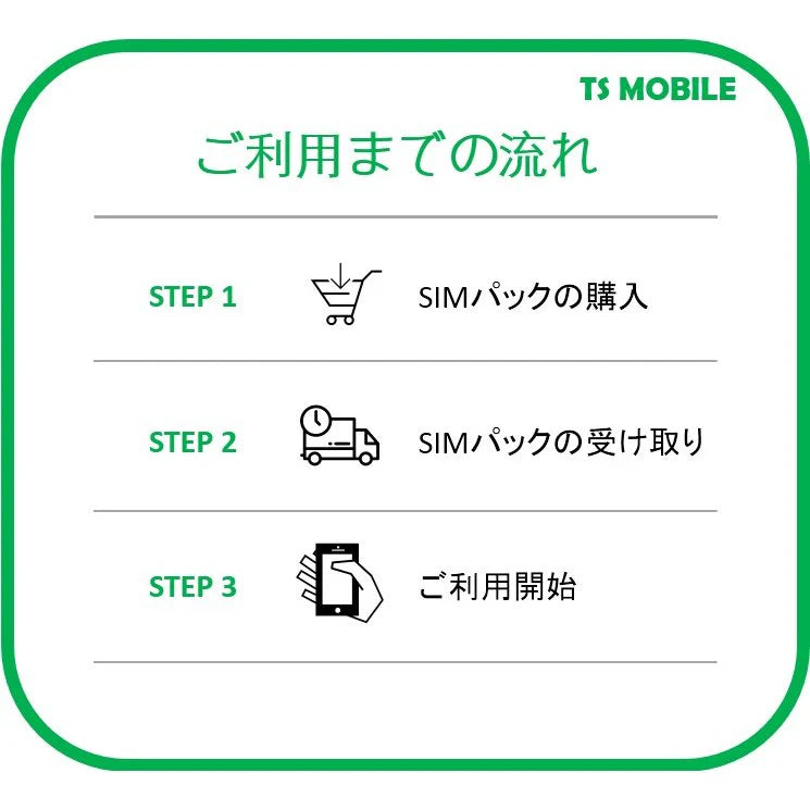 プリペイドsim ドコモ 格安SIM 高速データ容量110M/日1ヶ月プラン Docomo 格安SIM 1ヶ月パック レンタル 返却不要 延長可能 シムカード 30DAY