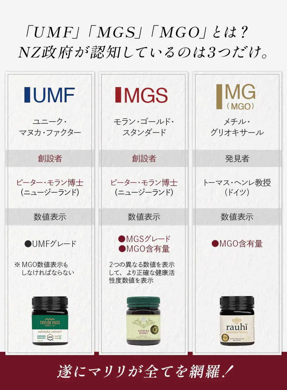 マヌカハニー UMF10+ [250g] MGO261～511 UMF協会認定【Taylor Pass ＆ マリリニュージーランド マヌカハニー】 生 はちみつ 非加熱 無添加 蜂蜜 モノフローラル 【送料無料】【最安値に挑戦】