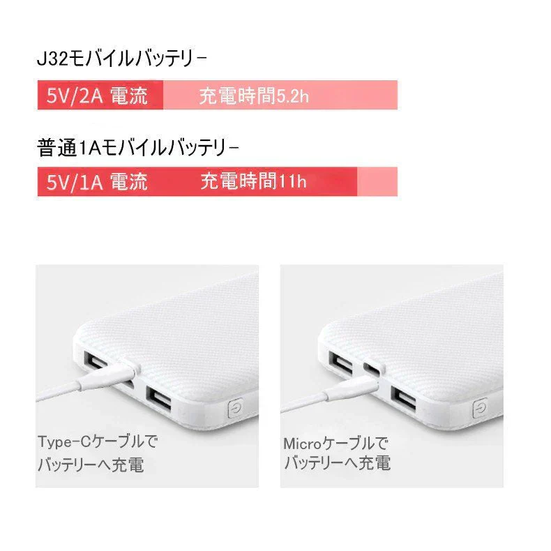 【2台同時充電可能！】モバイルバッテリー スマホ充電器 大容量 12000mAh 小型 急速充電器 PSE認証済 残量表示 2台同時充電 携帯充電器 iPhone/iPad/Android 各種対応 送料無料