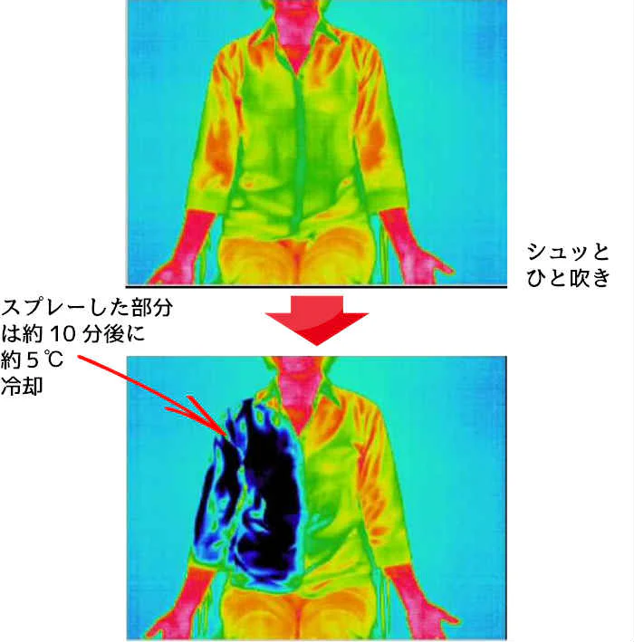 クールビズデオ 98ml◆ Ｙシャツ Ｔシャツ 衣類 ハンカチ 枕 クールダウン 冷感 涼感 消臭 夏 暑さ 対策 スプレー ひんやり 涼しい メントール ミント 清涼感 汗 GW