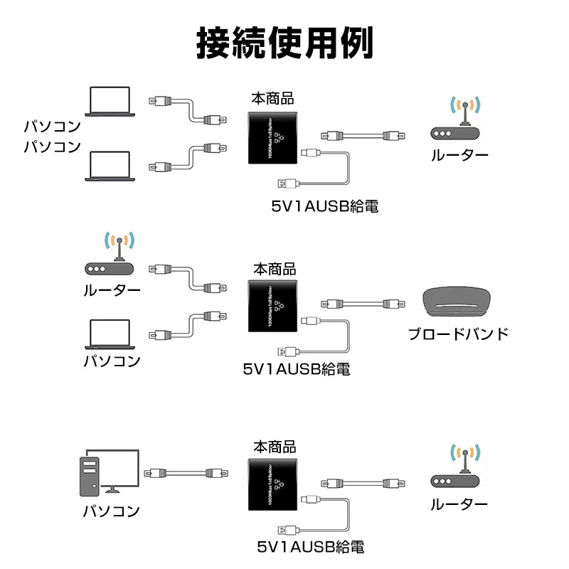 LAN分岐器 1Gbps ギガ LANポート増設 拡張 アダプター RJ45 ラン中継コネクタ lanハブ ルーター2ポート ネットワークスプリッタアダプタ CAT5 CAT6 CAT7
