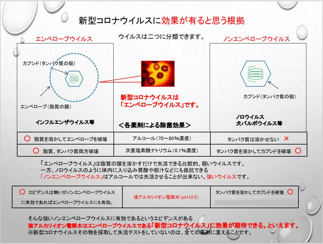 青森強アルカリイオン水2リットル 低農薬野菜造りに！【送料無料】業務用 流し レンジ 野菜洗浄 油汚れ 除菌 消臭 ペットにも 　　【3201】
