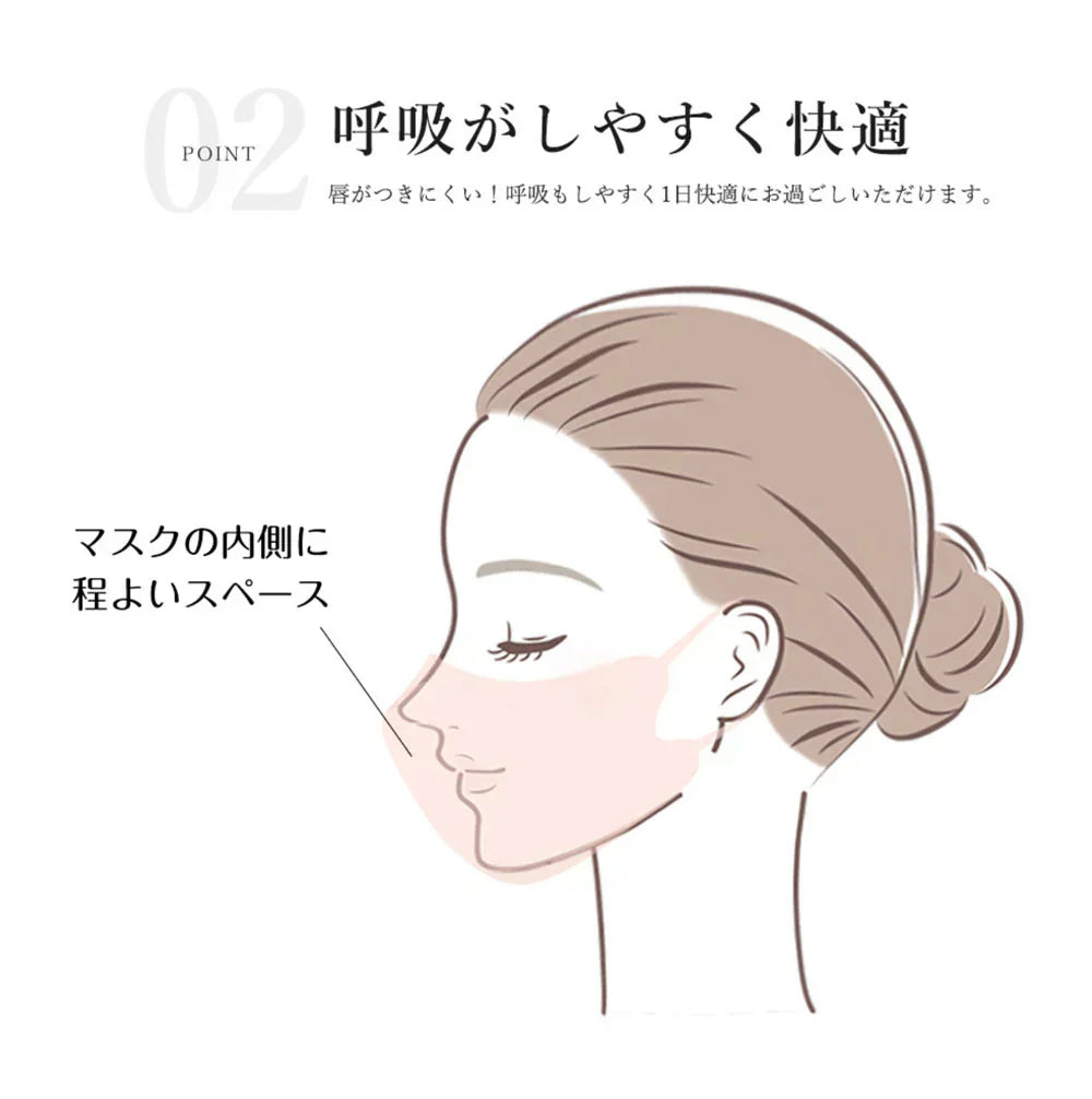 ＼2025年冷感マスク福袋・140枚！／ 福袋 冷感マスク 大人気 夏用マスク 3Dマスク福袋 冷感マスク 接触冷感 小顔マスク 通気性改良3層薄型 美容医師監修 バイカラーマスク 3dマスク フィット感UP 立体 不織布マスク 耳が痛くならない 飛沫防止 通勤通学向け 保湿マスク 血色マスク 高密度フィルター くちばしマスク 淡色 小顔マスク チークマスク 耳が痛くならない