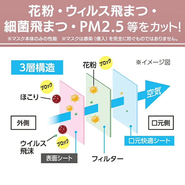 【カートアップNG】【3箱セット/小さめサイズ】マスク 日本製 不織布 国産 小さめ ふつう 90枚（30枚×3個） アイリスオーヤマ PN-YW30M PN-YW30S ちいさめ やわらかマスク やわらか耳ひも 痛くならない ハウスダスト アイリスオーヤマ