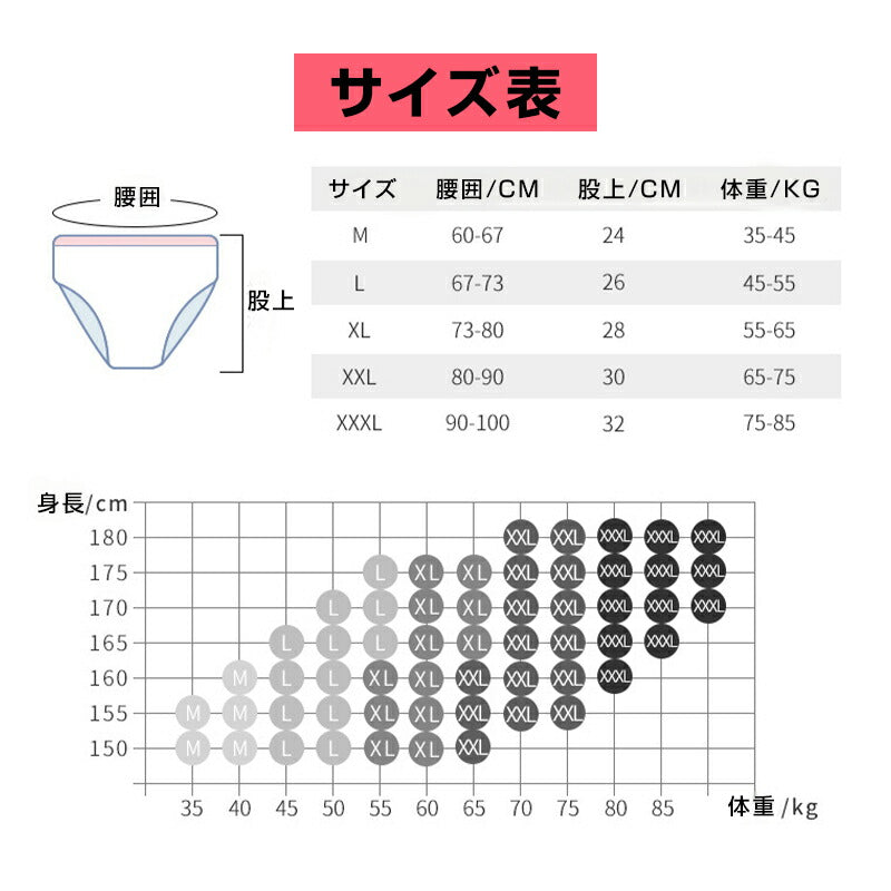 使い捨てパンツ M 7枚入 個包装 下着 旅行用 純綿 軽量 締め付けない 滅菌処理済 ペーパーショーツ 不織布 レディース 女性 妊娠 産後 出張 病院 入院 介護 災害用