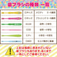 福袋 子供用 歯ブラシ アソート20本セット【おまけ付き】 子ども こども【家計お助けSALE】