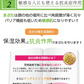 二重をつくる衝撃の実感力ふたえ専用美容液【ラヴィーナアイズ Ravinaeyes】二重 専用 目元潤うパッチリ習慣 保湿力 ヒアルロン酸 魅力的な目を手に入れたい 潤いをキープモデルさんも愛用中最高品質の成分配合スキンケア効果も抜群 まぶた たるみ 老け顔 ケア 引き上げ 塗って寝るだけ 引き上げ 二重 三重 四重 ヒアルロン酸 コラーゲン 目元ケア アイケア コラーゲン ナイトケア 美容液 日本製