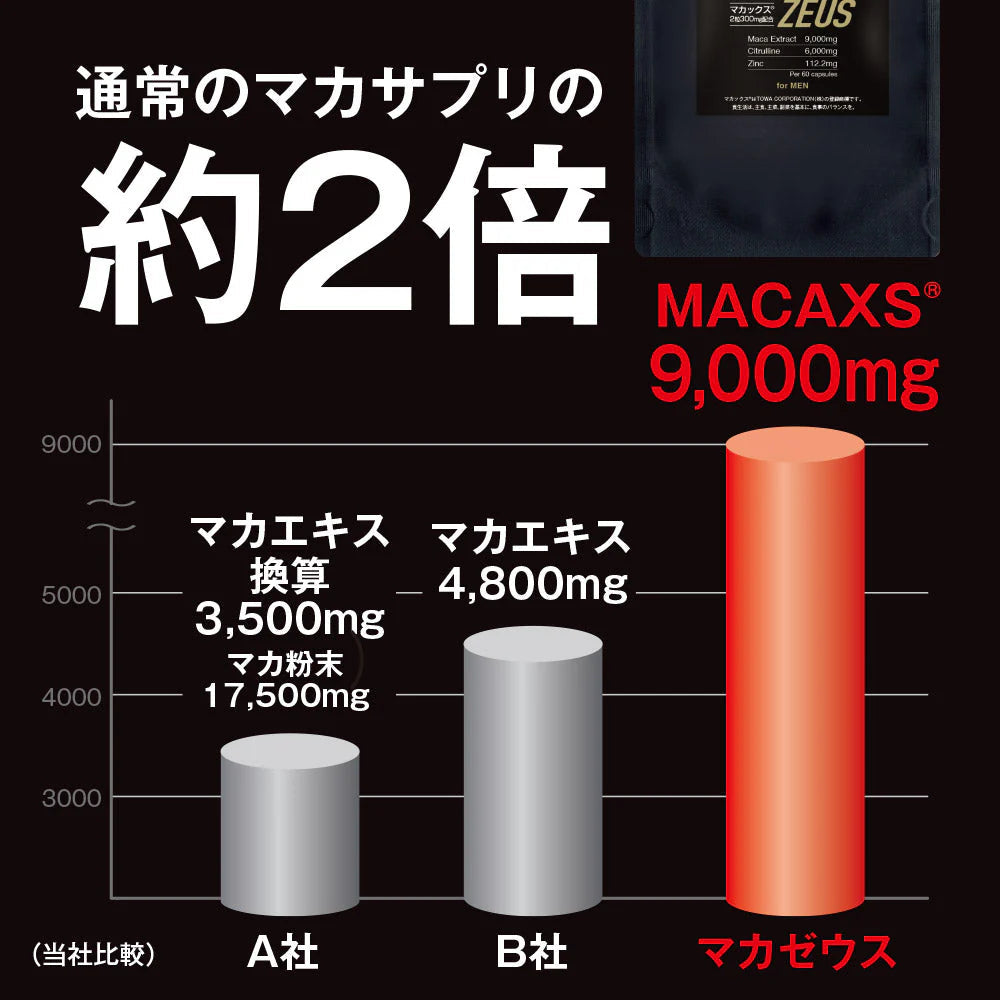 マカサプリメント マカゼウス 60粒 約一か月分 メール便送料無料 シトルリン 亜鉛 男性 女性 妊活 元気 健康 美容 エネルギー マカックス9000mg配合 MACAXS ミネラル MACAZEUS