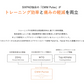 SIXPAD Facial Fit
