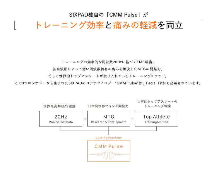 SIXPAD Facial Fit