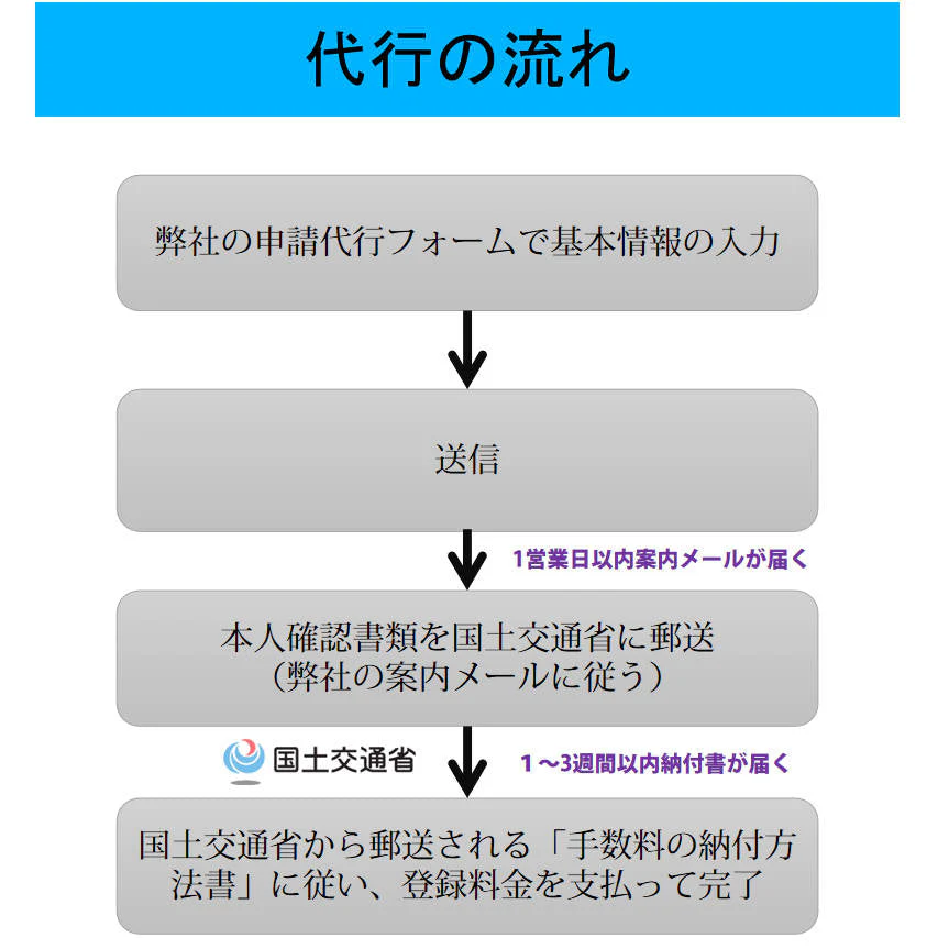 ドローン ブラック 免許不要 2つのカメラ付き K2 200g以下 HD画質 初心者向け 15分連続飛行 日本語説明書付き 国土交通省無人航空機新規登録 申請代行サービス付き