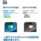 ２本セット [MFi/PSE認証済み]＼Type-C to Lightning／ iPhone 充電器 20W PD 急速充電 Type C 充電器 USB C - iPhone 充電ケーブル ライトニング ケーブル lightningケーブル 高速充電対応 USB-C 急速充電器 iPhone充電ケーブル iPhone12充電器 スマホ充電器 急速充電器
