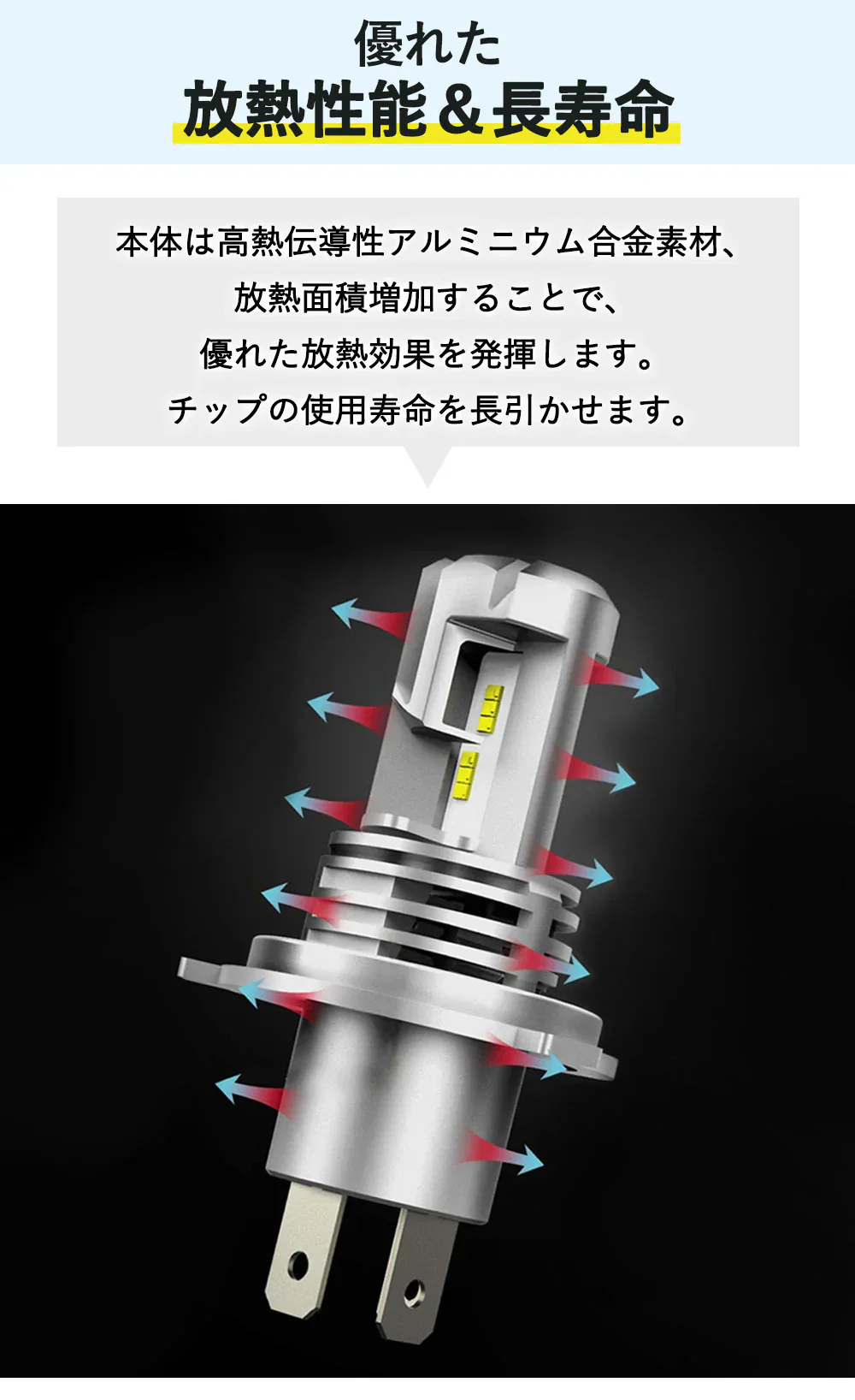 【新車検対応・送料無料】H4 LEDヘッドライト Hi/Lo切替 車/バイク用 ファンレス 12000lm DC12V/24V兼用(ハイブリッド車・EV車対応) 6500K ホワイト 一体型 LEDバルブ h4ledヘッドライト 爆光 車検対応 h4 led ヘッドライト 放熱 静音 業界最新アップグレード版 車用ヘッドライト 1年保証 2個入