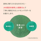GreenDish 有機セイロンシナモンパウダー オーガニック 90g | オーガライフ
