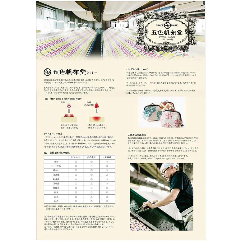 日本製 帆布 2.2丸 小銭入れ 黒猫 財布 レディース がま口 ガマ口 五色帆布堂 小さい財布 ミニ財布 ウォレット がま口財布 ねこ雑貨 猫雑貨 ねこ くろねこ 黒猫 クロネコ 猫 ネコ cat