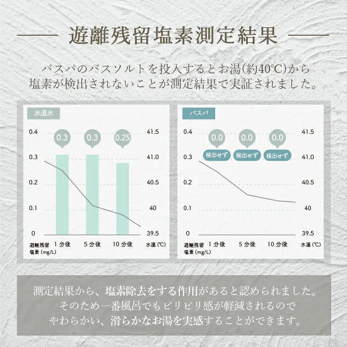 エプソムソルト (3kg) ローズ 硫酸マグネシウム  計量スプーン付き バスパ