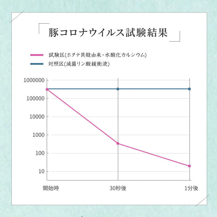 【1本990円で超オトク！3本セット】革靴 スニーカー 靴 消臭 臭い 足汗 靴の臭い 靴の匂い消し 最強 足の臭い 粉 消臭パウダー 消臭グッズ 臭い対策グッズ 足の臭いをとる方法 靴箱 靴 消臭 粉 消臭剤 臭い消し